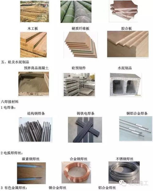 常用建筑工程材料詳細(xì)分類(lèi)及高清圖片,學(xué)完就能變身 百科全書(shū) 了