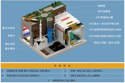金鋼甲重磅來(lái)襲 阿爾法地下智防水系統(tǒng)重磅首發(fā)