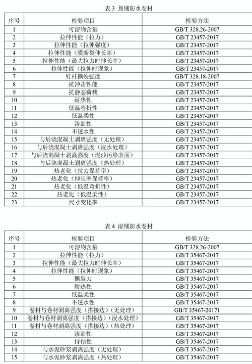 今年防水卷材國(guó)抽抽哪幾類(lèi)產(chǎn)品 檢驗(yàn)?zāi)男╉?xiàng)目 建筑防水卷材產(chǎn)品質(zhì)量國(guó)家監(jiān)督抽查實(shí)施細(xì)則 征求意見(jiàn)稿 發(fā)布