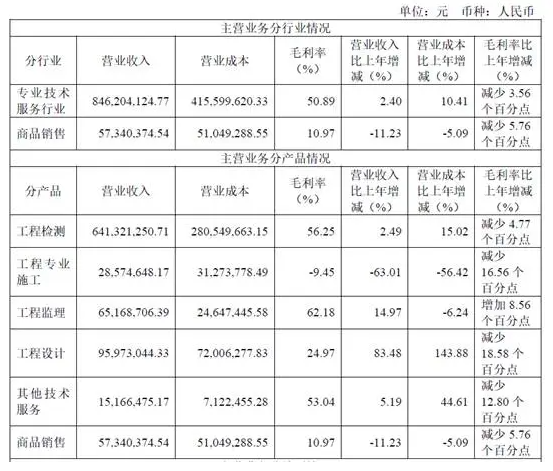 營收超9億元！防水涂料銷量激增超25%，上交所上市企業披露2024年報